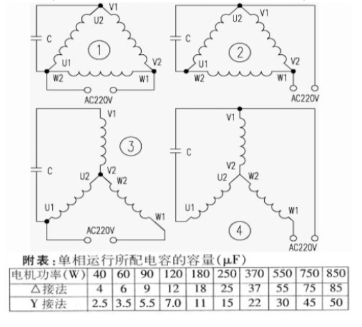 三相異步電動機 三相異步電動機