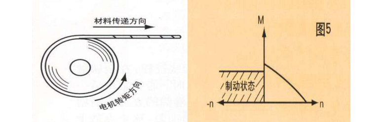 力矩電機(jī)開卷原理 力矩電機(jī)開卷原理