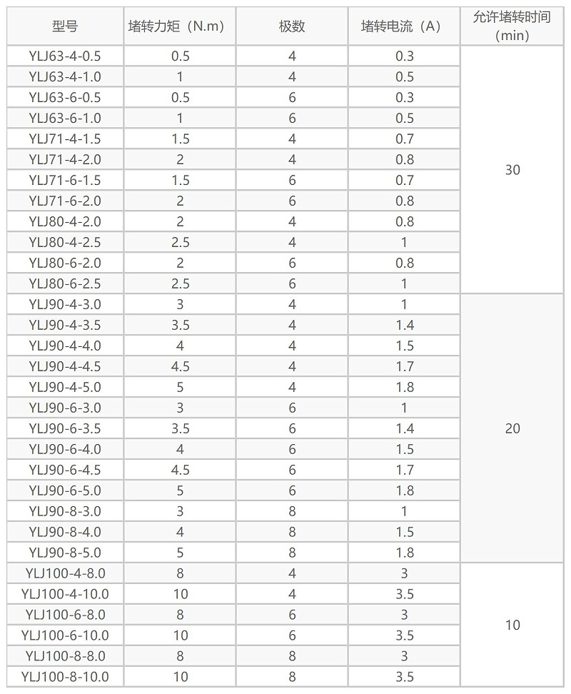 力矩電機參數(shù) 力矩電機參數(shù)