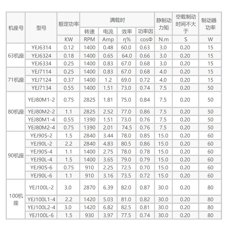 三相制動(dòng)電機(jī)參數(shù) 三相制動(dòng)電機(jī)參數(shù)