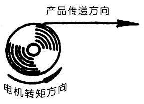 力矩電機(jī) 力矩電機(jī)