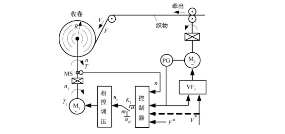 力矩電機收卷 力矩電機收卷