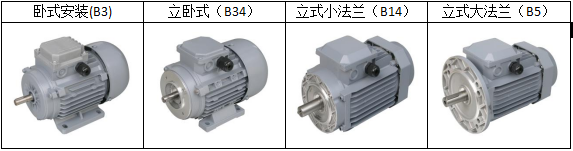 電機安裝方式 電機安裝方式